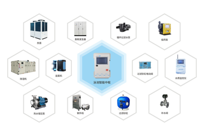 威浪仕智慧泳池設備 賦能智慧泳池控制系統(tǒng)發(fā)展