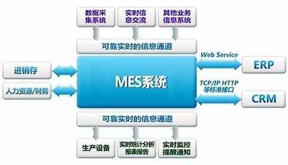 MES系統(tǒng) 制造企業(yè)發(fā)展的必然趨勢