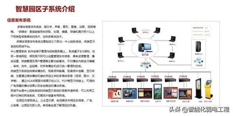 產(chǎn)業(yè)園智慧園區(qū)弱電系統(tǒng)規(guī)劃設計方案與信息系統(tǒng)集成服務