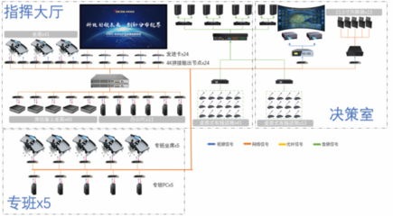 助力南昌智慧城市成為“世界樣本” 創(chuàng)凱分布式系統(tǒng)的優(yōu)勢