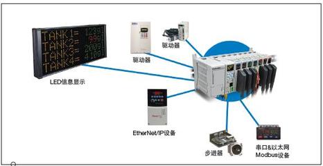 信息系統(tǒng)集成服務 UNS0883A-P V1 概述
