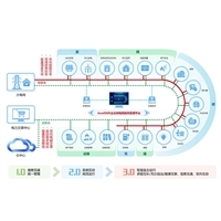 微電網(wǎng)信息系統(tǒng)集成服務 價格與報價解析