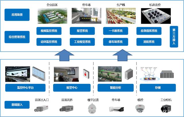 時至今日，做智能化弱電行業(yè)真的沒有前途了嗎？