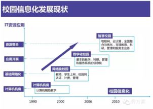 互聯(lián)網(wǎng)智慧校園整體解決方案 信息系統(tǒng)集成服務